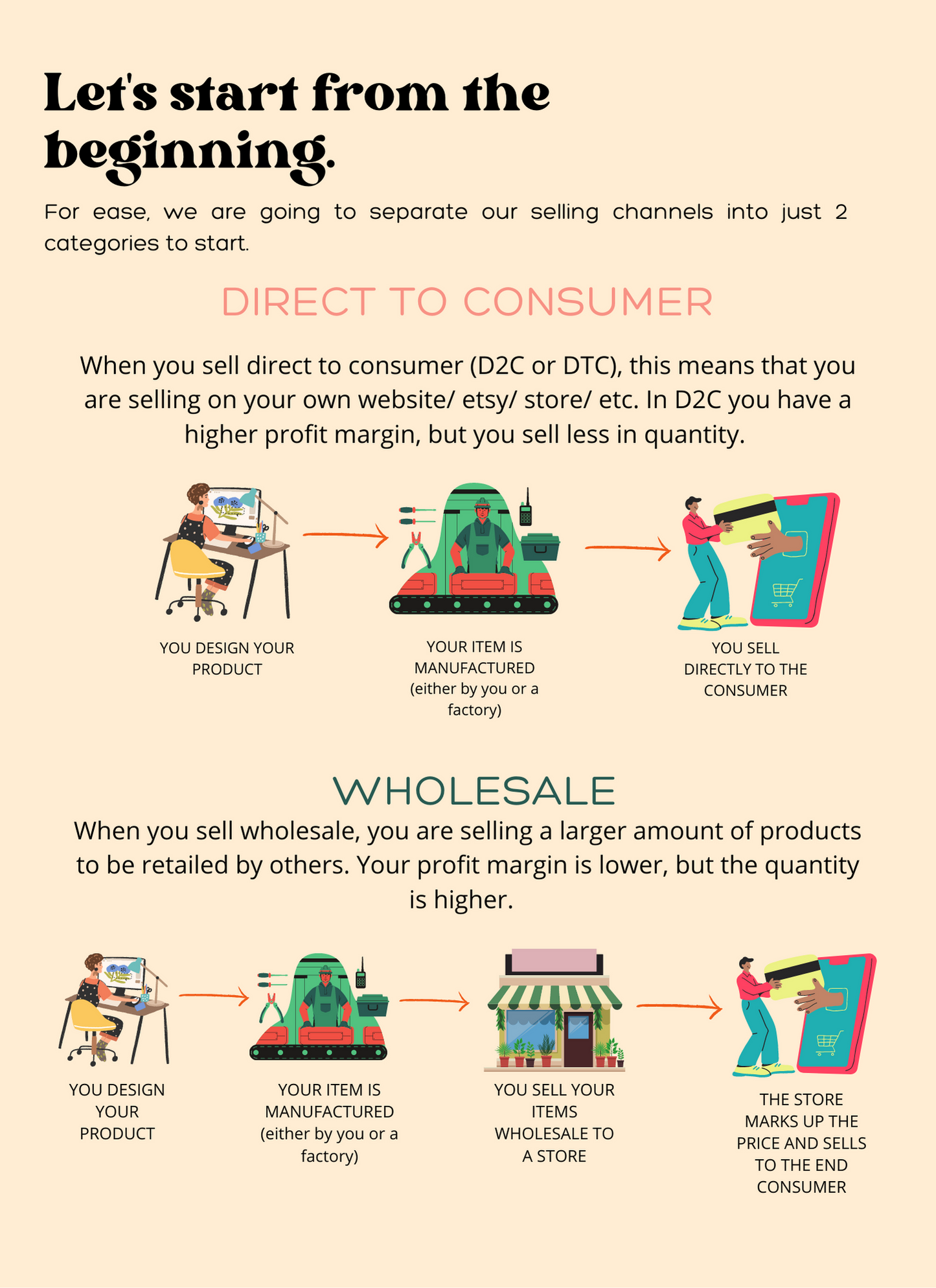 Guide to Selling Wholesale