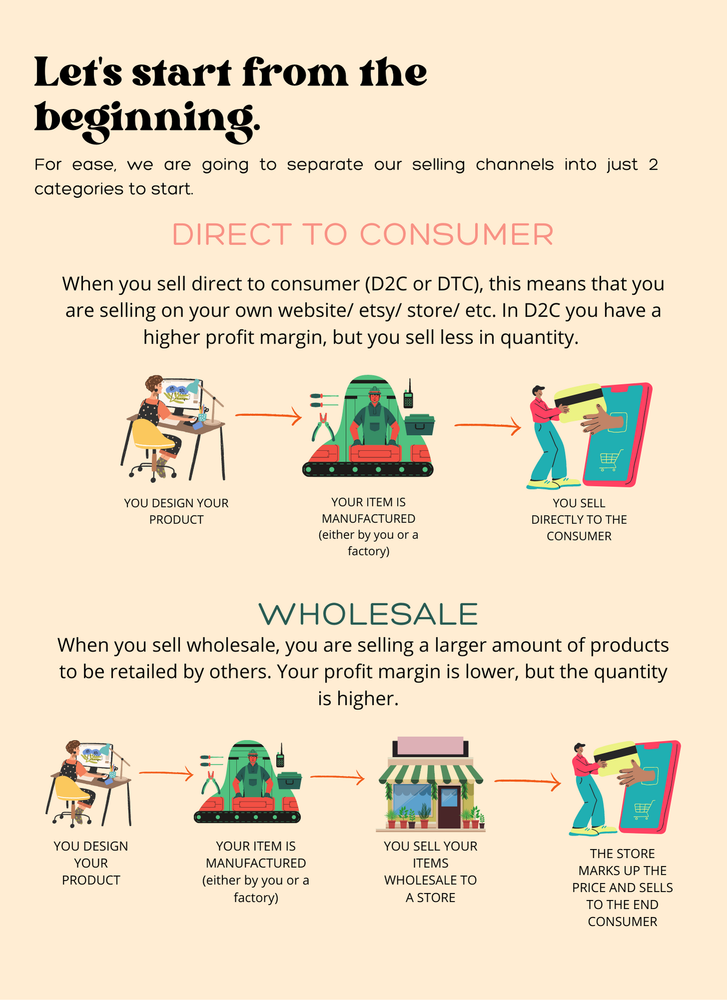 How to Buy Wholesale Products [Guide to Resale Business]